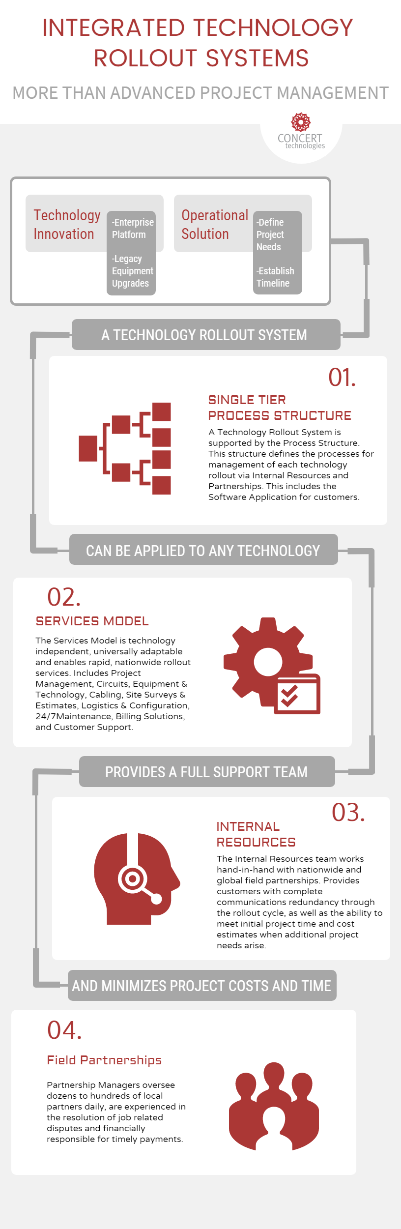 Technology Rollout Systems Are More Than Project Management